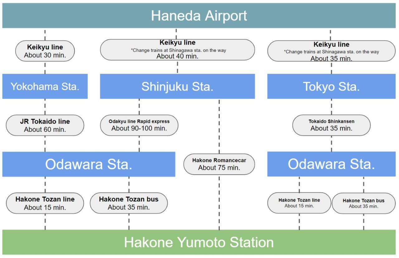 Meibi Hakone Yumoto Экстерьер фото
